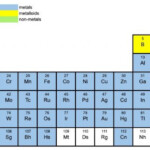 1 Naming Inorganic Compounds High School Honors AP Chemistry