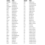 12 Best Images Of Binary Ionic Compounds Worksheet Worksheeto