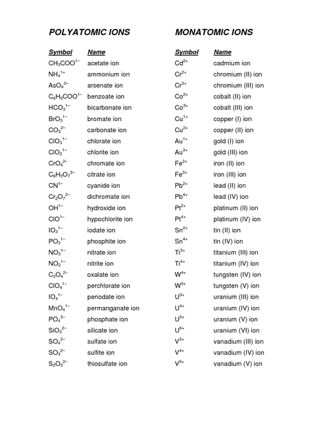 12 Best Images Of Binary Ionic Compounds Worksheet Worksheeto