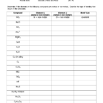 13 Ionic And Covalent Bonding Practice Worksheet Answers Worksheeto