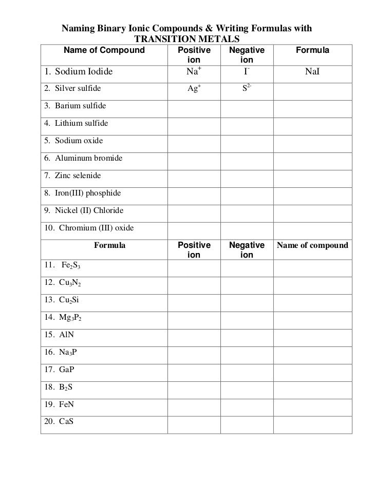 14 Best Images Of Easy Write Ionic Formulas Worksheet Chemical Formula