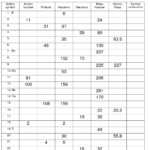 14 Periodic Table Practice Worksheet Answers Worksheeto