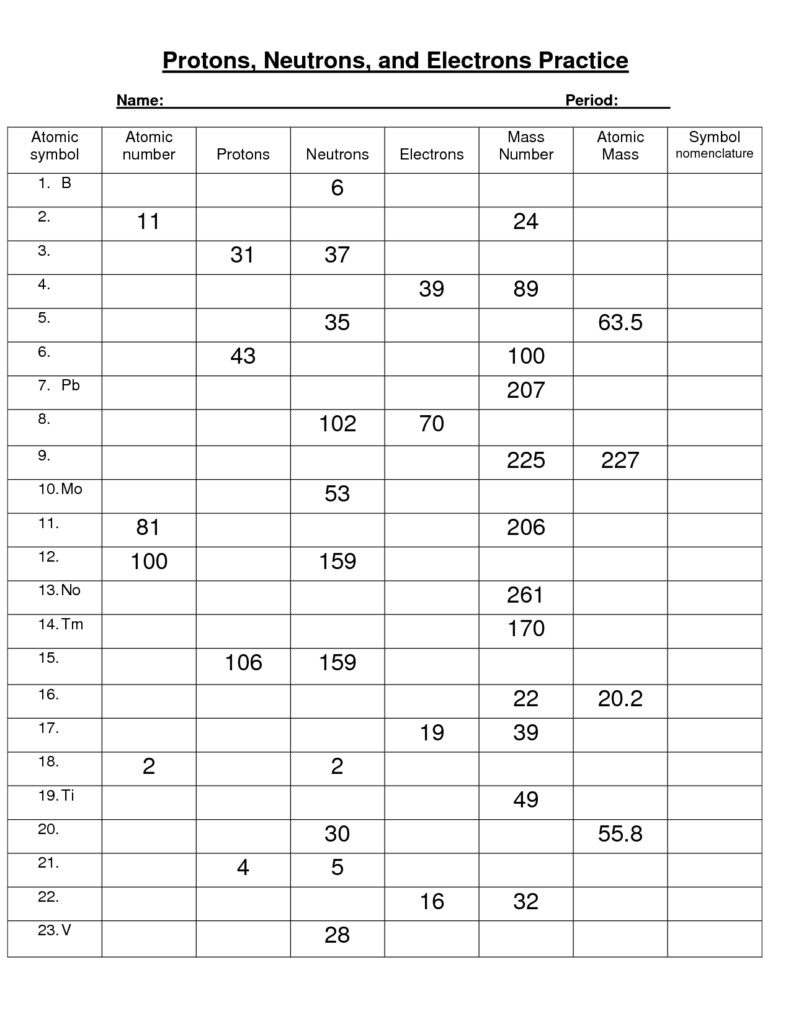 14 Periodic Table Practice Worksheet Answers Worksheeto