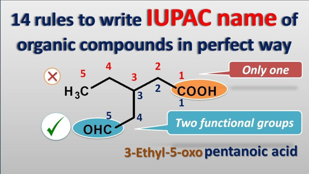 14 Rules To Write IUPAC Names Of Organic Compounds In Perfect Way 