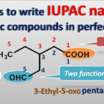 14 Rules To Write IUPAC Names Of Organic Compounds In Perfect Way