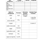 15 Carbon Compounds Worksheet Worksheeto