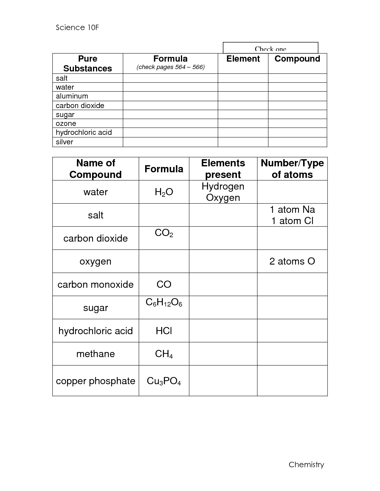 15 Carbon Compounds Worksheet Worksheeto CompoundWorksheets