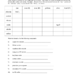 15 Writing Ionic Formulas And Naming Worksheet Worksheeto