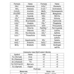 16 Chemistry Naming Compounds Worksheet Answers Worksheeto