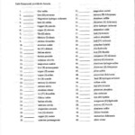 16 Chemistry Naming Compounds Worksheet Answers Worksheeto