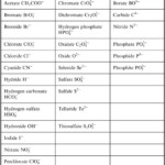 16 Naming Molecular Formula Worksheet Worksheeto