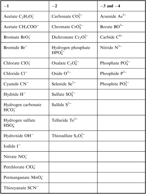 16 Naming Molecular Formula Worksheet Worksheeto