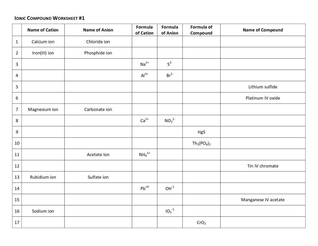 18 Ionic Compounds Worksheet Answer Key Worksheeto