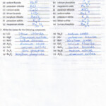 30 Naming Binary Ionic Compounds Worksheet Education Template