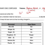 30 Naming Binary Ionic Compounds Worksheet Education Template