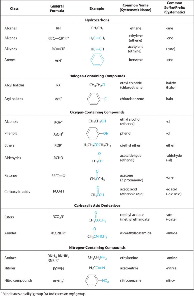 30 Organic Compounds Worksheet Answers Education Template