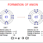5 2 Formation Of Ionic Bond Chemical Bonding