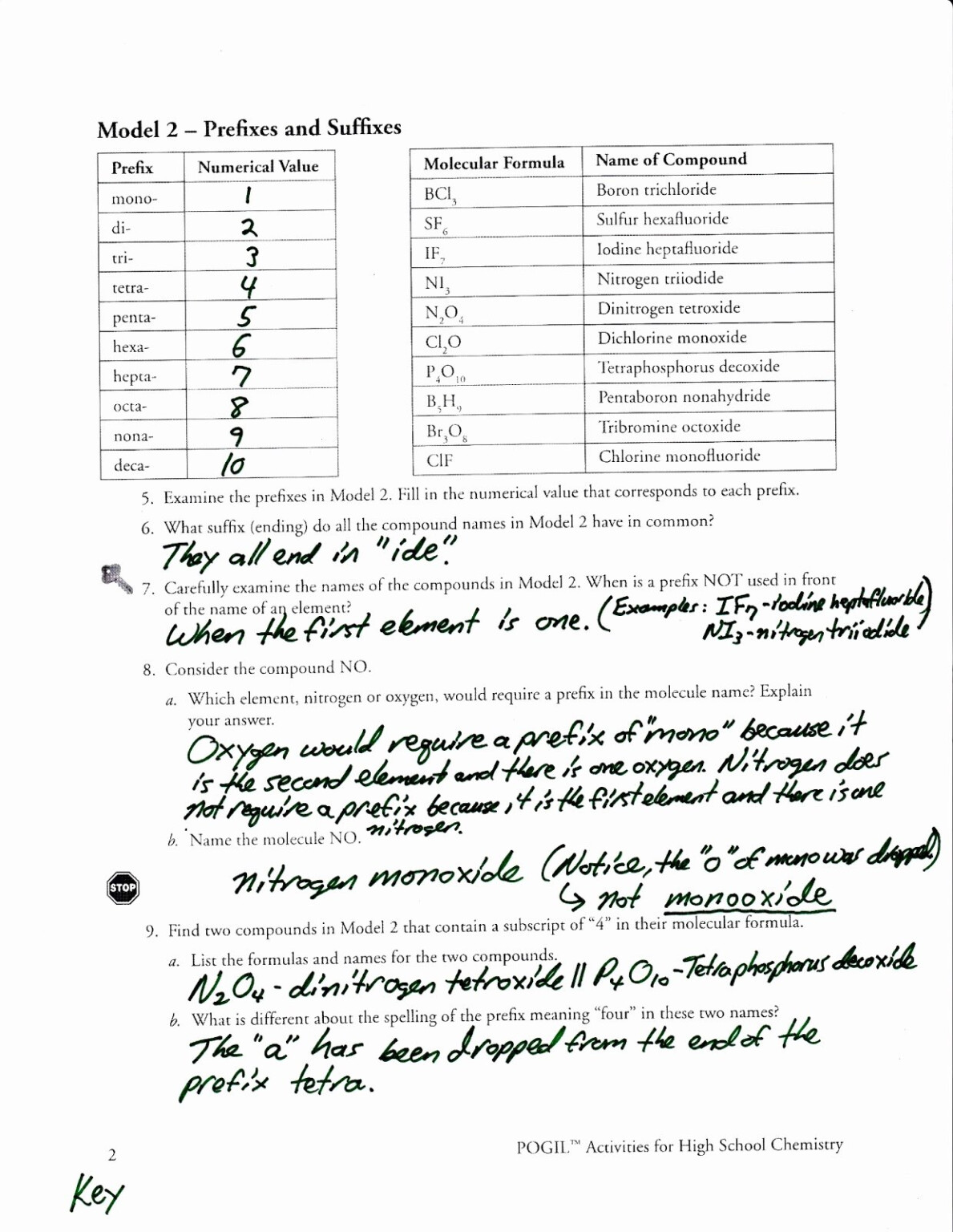 Naming Molecular Compounds Worksheet Answers Chemistry If8766 ...