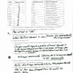 50 Naming Chemical Compounds Worksheet Answers Chessmuseum Template