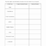 50 Organic Chemistry Worksheet With Answers Chessmuseum Template Library