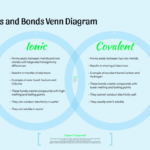 Answer Key Ionic And Covalent Bonding Worksheet Pdf Images Amashusho