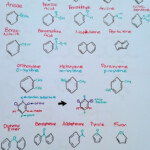 Aromatic Compounds Organic Chemistry Organic Chemistry Study