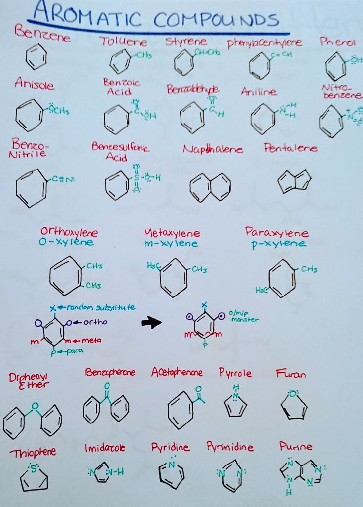 Aromatic Compounds Organic Chemistry Organic Chemistry Study 