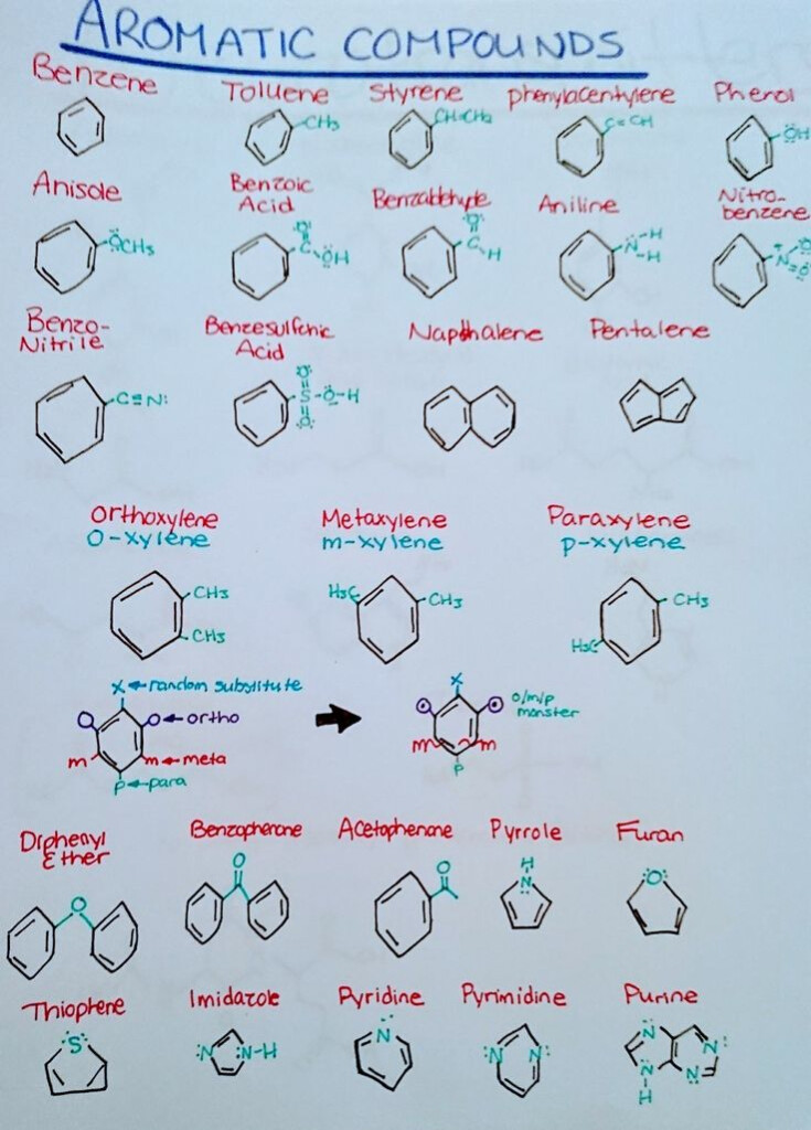 Aromatic Compounds Organic Chemistry Organic Chemistry Study 