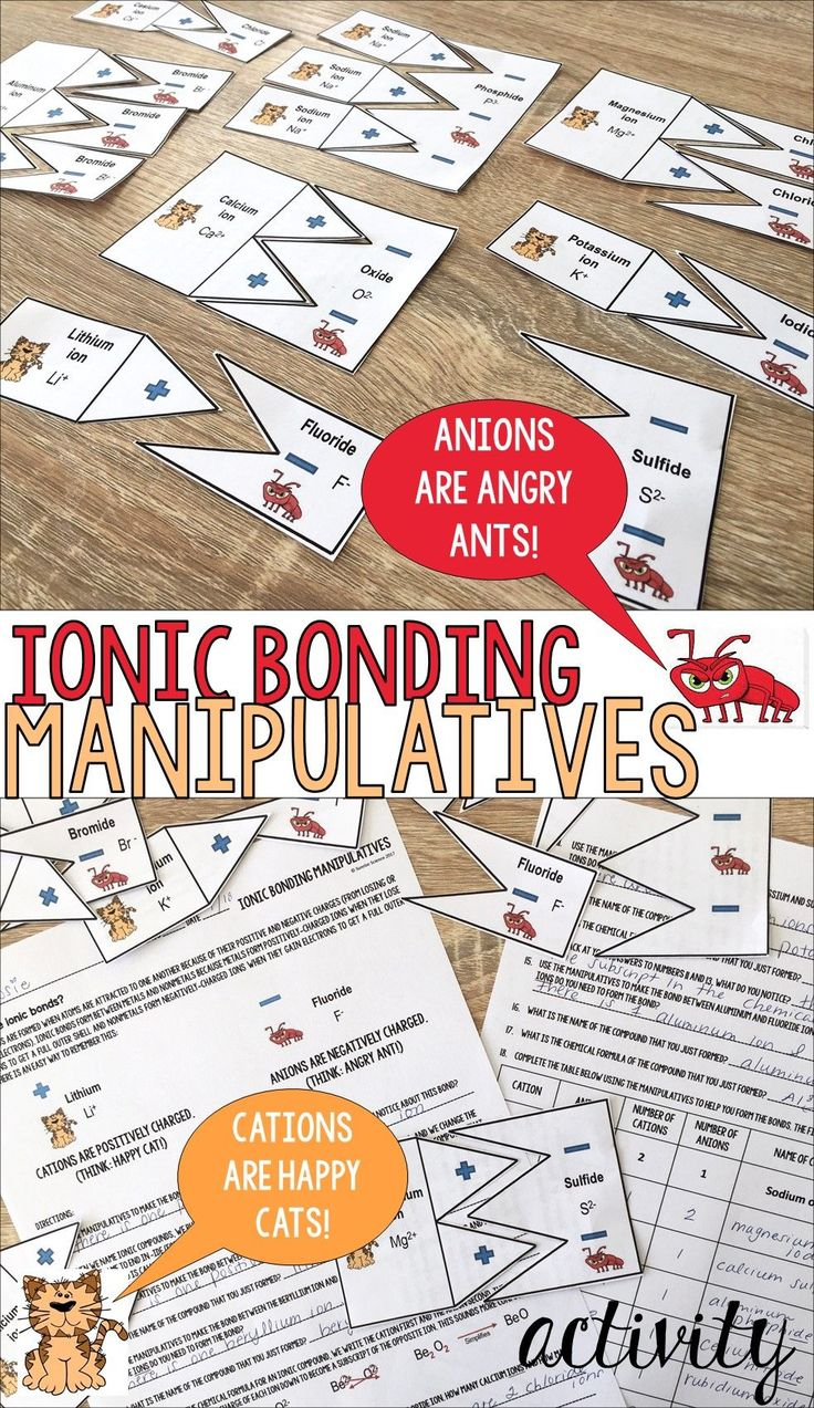 Beautiful Nomenclature Worksheet 2 Simple Binary Ionic Compounds The 