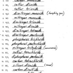 Binary Ionic Compounds Worksheet 2 Answer Key