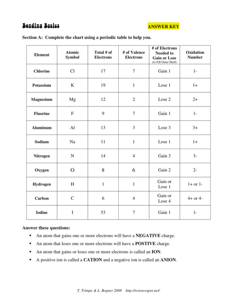 bonding-basics-worksheet-answer-key-free-download-goodimg-co