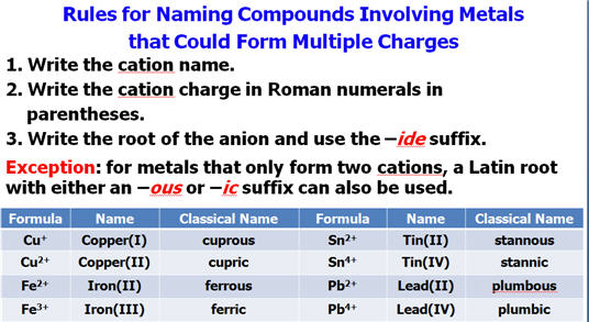 Chapter 3 Section 3 5 BINARY IONIC COMPOUNDS Study Guide