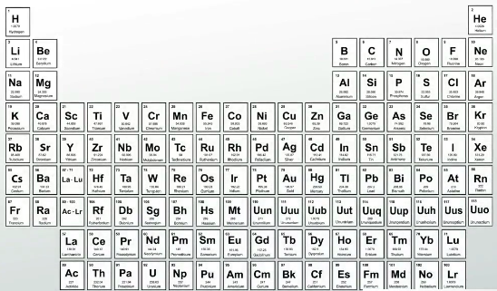 Chapter 5 The Periodic Table Practice Test Questions Chapter Exam