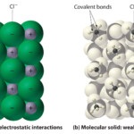 Chemical Compounds