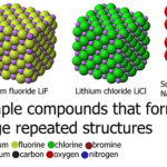 Chemical Compounds Molecules With More Than One Element