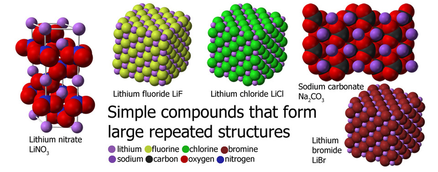 Chemical Compounds Molecules With More Than One Element