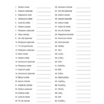 Chemical Formula Worksheet Worksheet