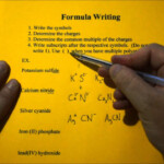 Chemical Formula Writing Simplified YouTube