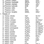 Chemical Formula Writing Worksheet Class 9 Worksheet