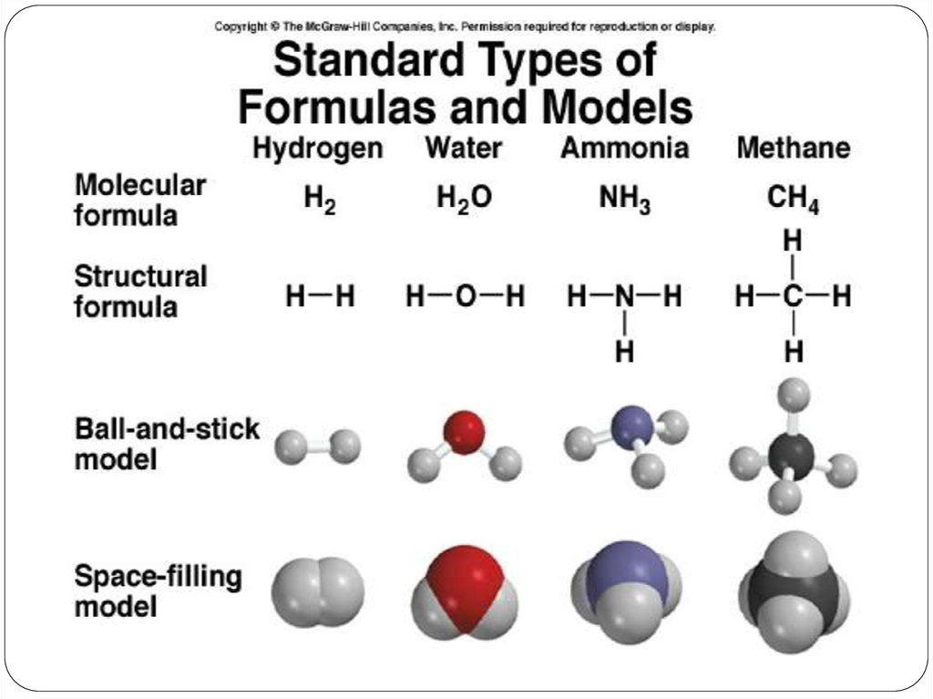 Chemical Formulas And Nomenclature Of Compounds Online Presentation