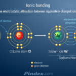 Chemistry Ch 7 Chemical Compounds Mr Panchbhaya s Learning Website