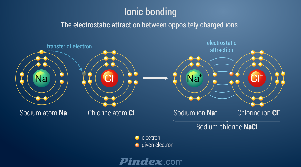 Chemistry Ch 7 Chemical Compounds Mr Panchbhaya s Learning Website