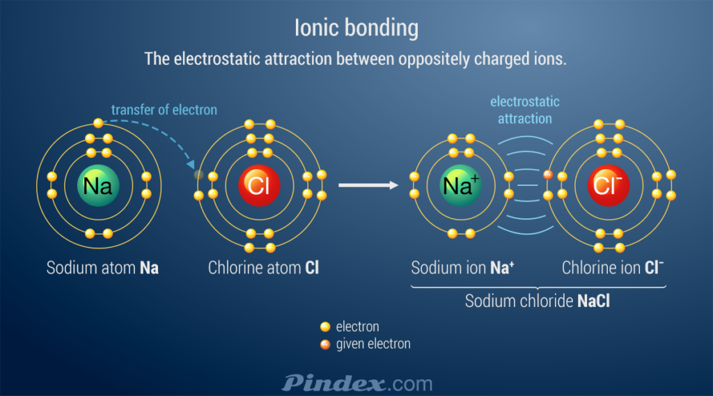 Chemistry Ch 7 Chemical Compounds Mr Panchbhaya s Learning Website