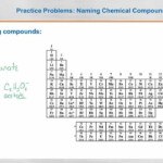 Chemistry Practice Problems Naming Chemical Compounds YouTube
