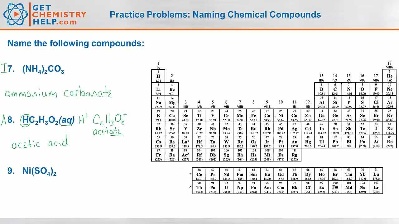 Chemistry Practice Problems Naming Chemical Compounds YouTube