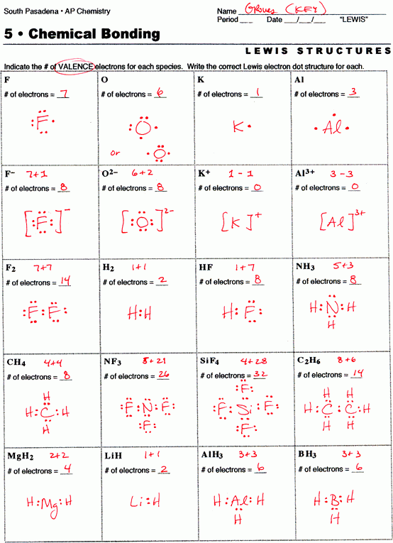 Chemistry Worksheet Lewis Dot Structures Worksheet