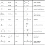 Common Functional Groups Functional Group Chemistry Worksheets