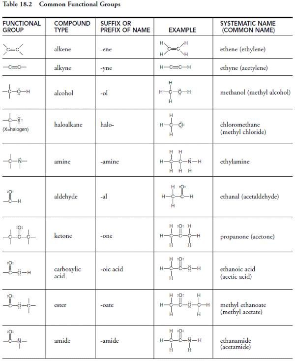 Common Functional Groups Functional Group Chemistry Worksheets 