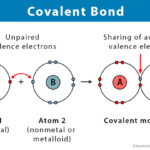 Covalent Bond Definition Types And Examples