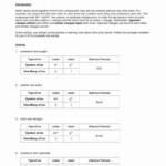 Covalent Ionic Bonding Worksheet Answers Free Download Qstion co